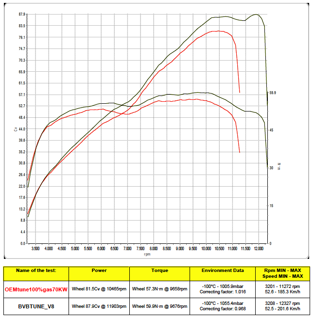 Aprilia RS660 EURO5